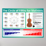 Circle of Fifths for Violinists Print