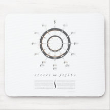 Circle of Fifths Mousepad