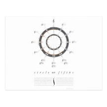 Circle of Fifths Postcards
