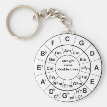 Circle of Fifths Schlüsselanhänger