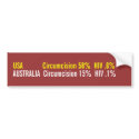 Circumcision and HIV Comparison Bumper Sticker bumper stickers