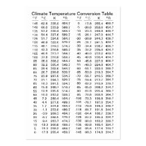 Climate / Expanded Temperature Conversion Tables Business Cards