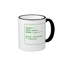 Clueless Users Mug