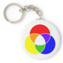 color venn diagram keychains