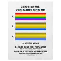 Colour Blind Test (Colours Of Rainbow Vision Test)