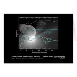 Comet Tempel 1 Deep Impact Results–Spitzer Space T cards