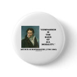 Compassion Is The Basis Of All Morality Quote buttons