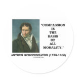 Compassion Is The Basis Of All Morality Quote stickers