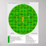Complete Diagram of Cricket Fielding Positions Print