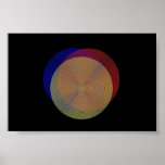 Concentricity Posters