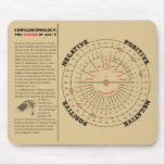 Conclusionology - The Science of ACE-V mousepads