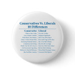 Conservatives Vs. Liberals 10 Differences