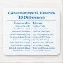 Conservatives Vs. Liberals 10 Differences