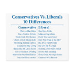 Conservatives Vs. Liberals 10 Differences postcards