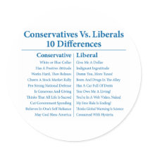 Conservatives Vs. Liberals 10 Differences