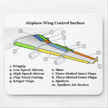 Control Surface on an Airfoil Aeroplane Wing Chart Mousepad