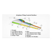 Control Surface on an Airfoil Aeroplane Wing Chart