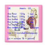 conversion magnets - UK to US dry weight convert