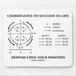 Coordinates To Success In Life Position (Physics) Mouse Pad