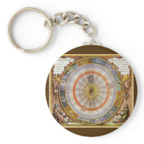 Copernican Planisphere, Andreas Cellarius