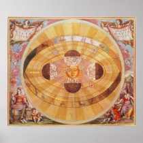 Copernican Solar System, Andreas Cellarius