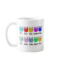 Counting Spanish Cats mugs