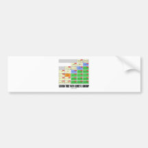 Cousin Tree With Genetic Kinship (Genealogy) Bumper Sticker