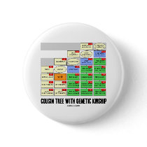Cousin Tree With Genetic Kinship (Genealogy) Buttons