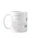 cranky mama mug