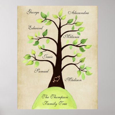   Poster on Create Your Own Family Tree Poster   Zazzle Co Uk