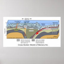 Cross Section Diagram of the Mariana Trench Print