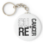 Cure (Lung) Cancer Keychains