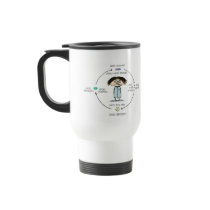 "Cures and Causes" Mugs