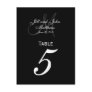 Custom Monogram Wedding Table Number Cards Postcard