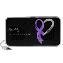 Cute New Cancer Memorial Gift Speakers
