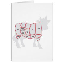 Cuts of Beef Card