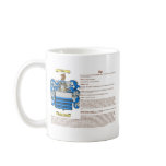 Cyr (meaning) mugs