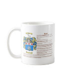 David (meaning) mugs