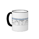 Days of the Week Memes Coffee Mugs