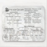 Deduction Mousepad