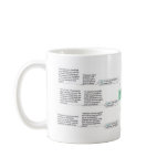 Deepak Chopra's 7 Spiritual Laws of Success mugs