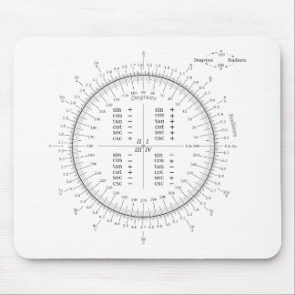 Degree and Radian Conversion Trigonometry Chart Mousepads