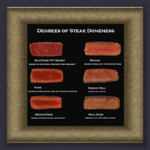 Degrees of Steak Doneness Photo Chart (restaurant) photography