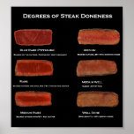 Degrees of Steak Doneness (restaurant info poster)