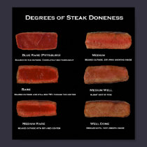 Degrees of Steak Doneness (restaurant info poster) posters