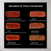 Degrees of Steak Doneness (restaurant info poster)