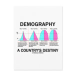 Demography A Country's Destiny (Four Stages) Post Card