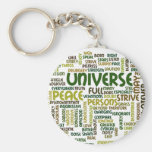 Desiderata Motivational Poem Words Keyring Key Chains