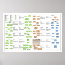 Design Patterns Poster