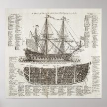 Diagram of a Warship from 1728 Cyclopaedia Poster